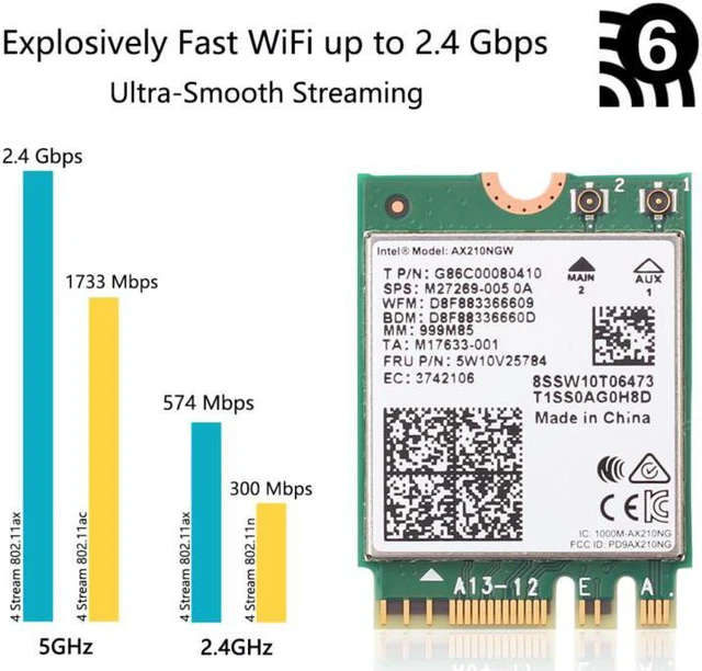 Intel Ax210 M2 Wifi Card - Image 3